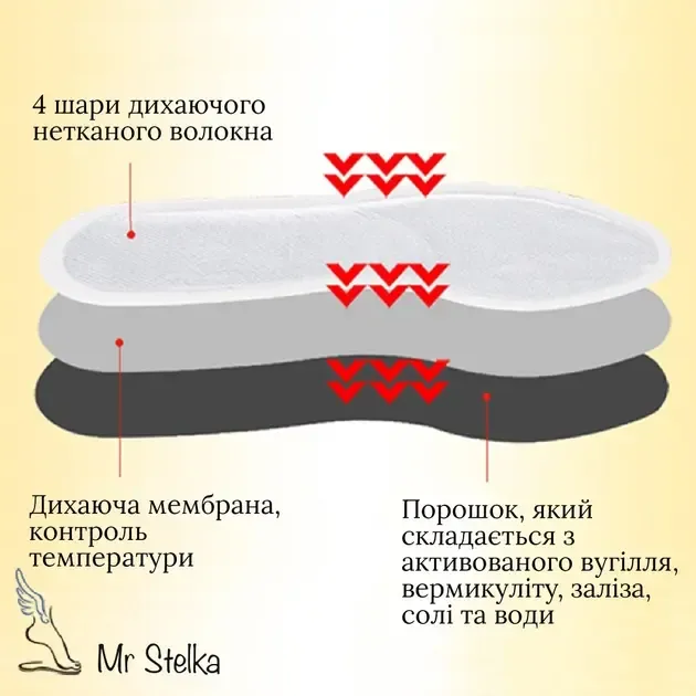 Набір хімічні устілки грілки одноразові "Beibei Bear