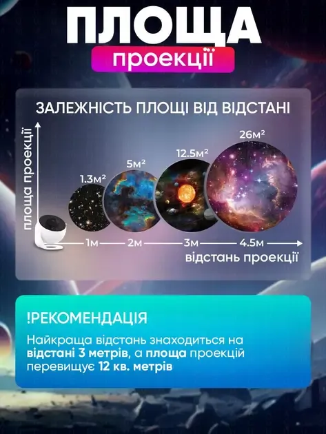 Домашній планетарій + 13 картриджів нічник проектор зоряного неба галактика зі змінними картриджами Білий