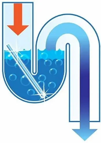 Палички від засмічення зливу раковини та каналізації Sani Sticks