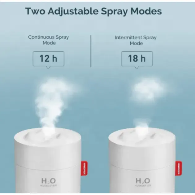 Зволожувач повітря H2O 2000мАч, 450мл, білий