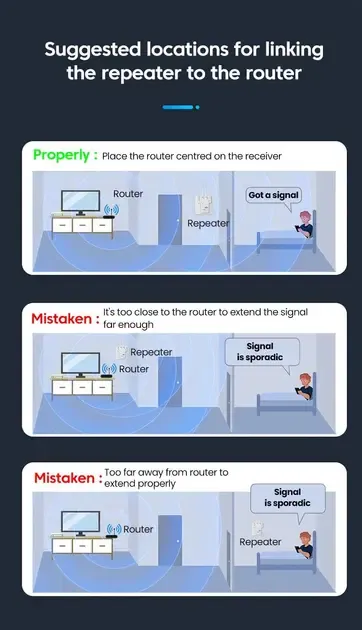 Бездротовий підсилювач, повторювач Wi-Fi, Wi-Fi ретранслятор 2.4G, 4 антени, Wi-Fi підсилювач
