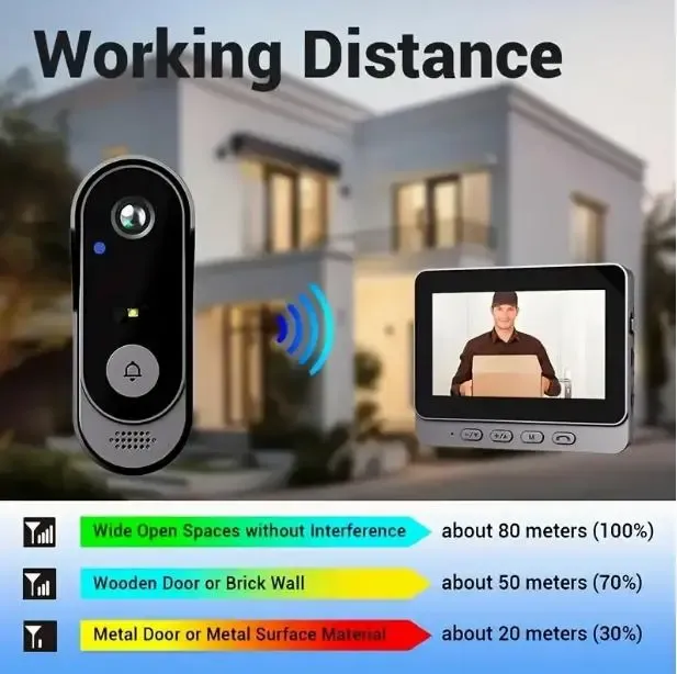 Дверний дзвінок з бездротовою камерою та екраном Wi Fi Smart X8 відеодомофон для дому з нічним баченням