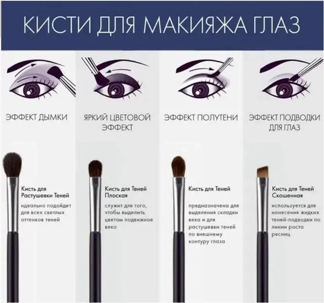 Набір кистей для макіяжу KYLIE 12 штук