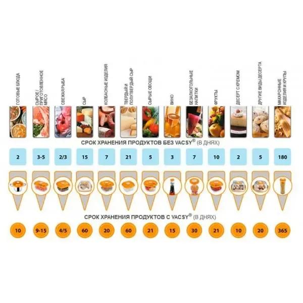 Плівка для вакуумного пакувальника Вакуумні гофровані пакети в рулонах 20 см