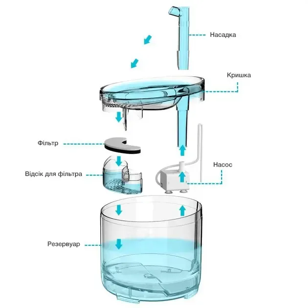 Питний фонтан напувалка для котів та собак NPET WF050TP 1.5L з фільтром прозорий