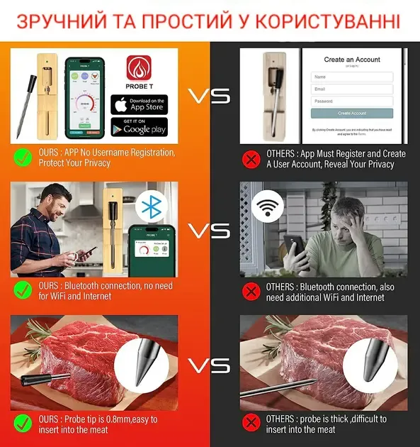 Цифровий Bluetooth термометр з керуванням через телефон, для м'яса, гриля та духовки